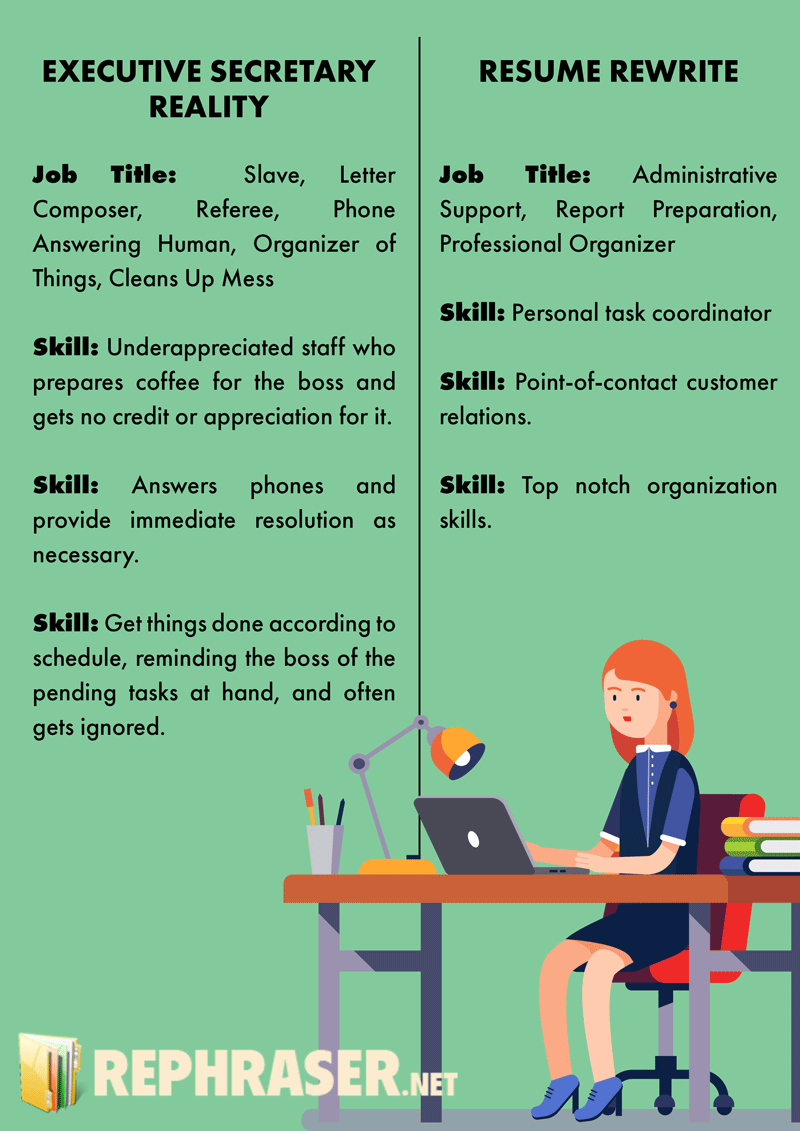 do you need resume rewording heres the answer rewrite resumes