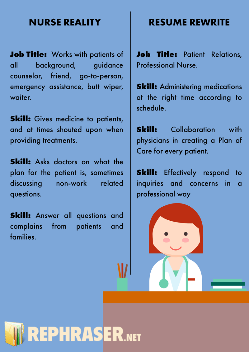 do you need resume rewording heres the answer rewrite resumes